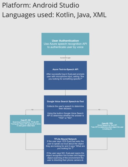 EyeLead  – screenshot 1
