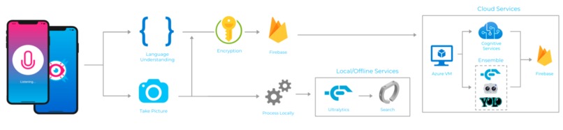 Atheia – screenshot 2