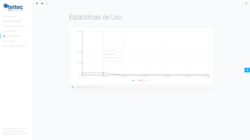 Smart Spaces Management System – screenshot 1