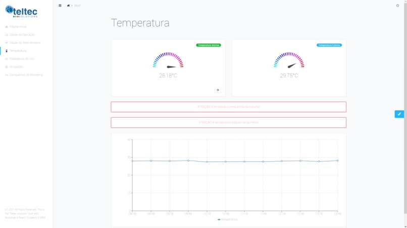 Smart Spaces Management System – screenshot 3