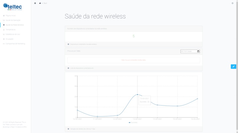 Smart Spaces Management System – screenshot 4