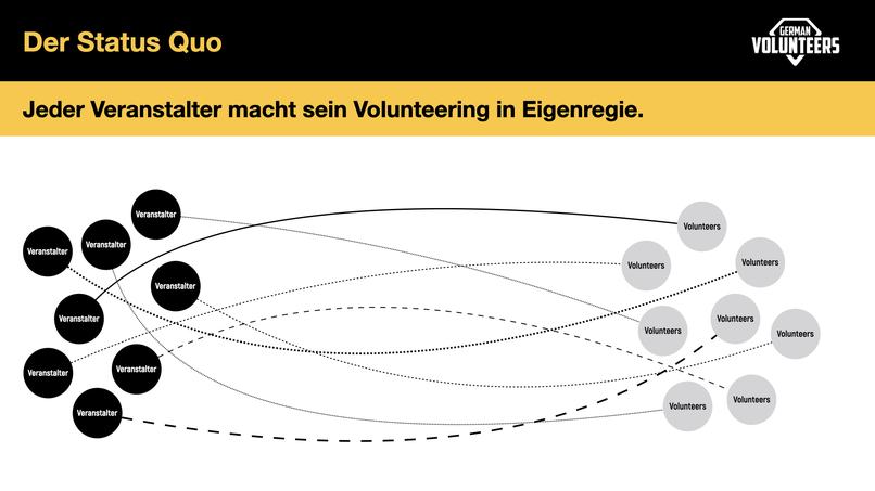German Volunteers - die Plattform für Volunteering im Sport – screenshot 1