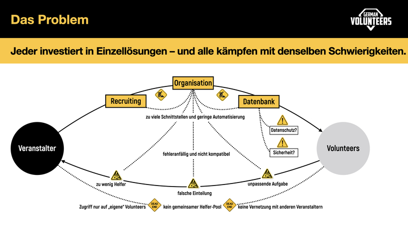 German Volunteers - die Plattform für Volunteering im Sport – screenshot 2