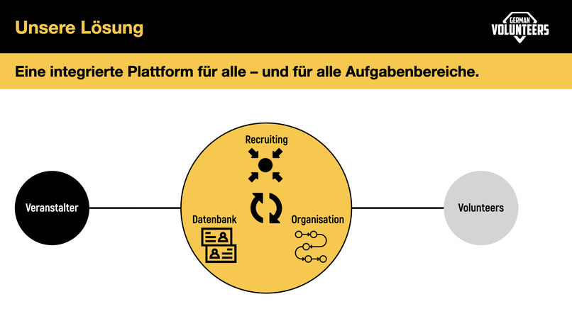 German Volunteers - die Plattform für Volunteering im Sport – screenshot 4