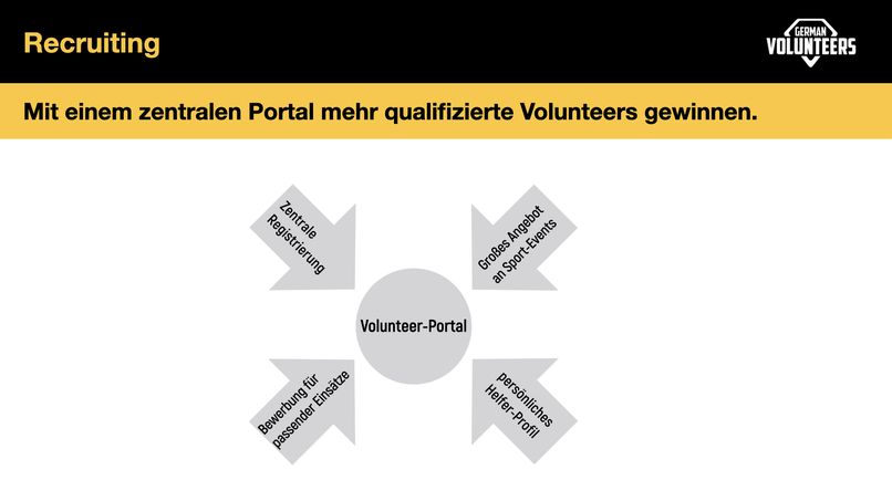 German Volunteers - die Plattform für Volunteering im Sport – screenshot 5