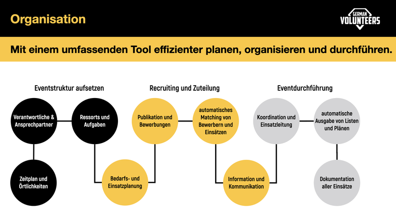 German Volunteers - die Plattform für Volunteering im Sport – screenshot 6