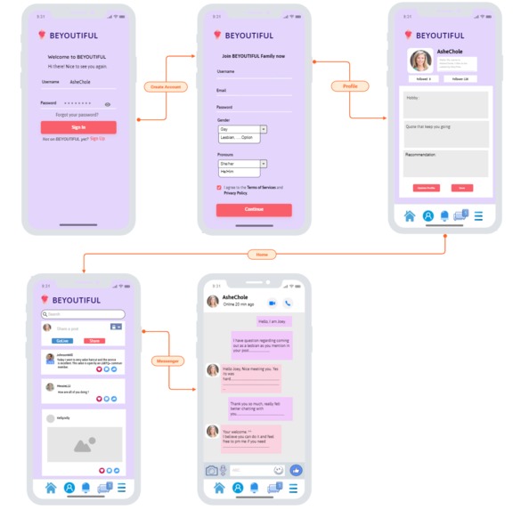 BEYOUTIFUL – screenshot 1