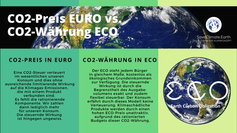 CO2-Währung ECO als ökologisches Grundeinkommen – screenshot 6