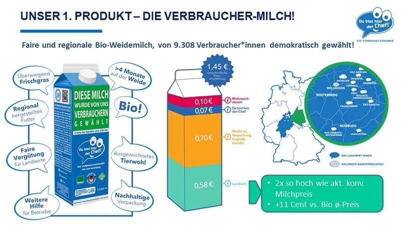 #3_24h194t_Du bist hier der Chef! Die Verbrauchermarke – screenshot 7