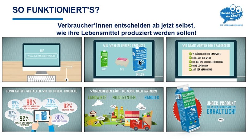 #3_24h194t_Du bist hier der Chef! Die Verbrauchermarke – screenshot 6