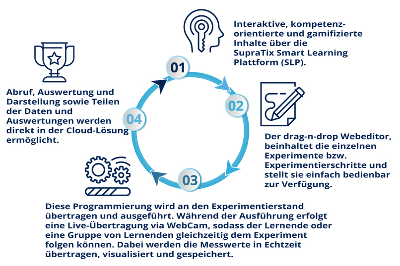 Chemistry4Future – screenshot 3