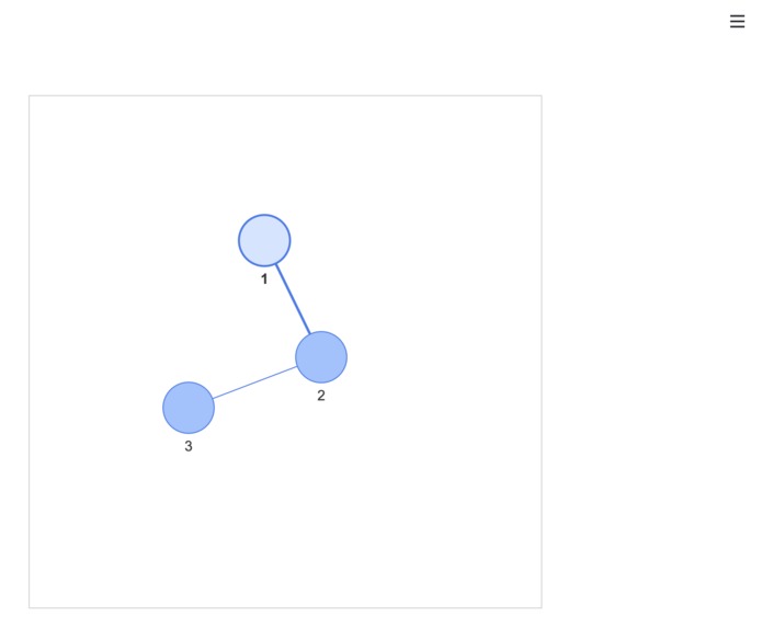 Covid 19 exploration – screenshot 2