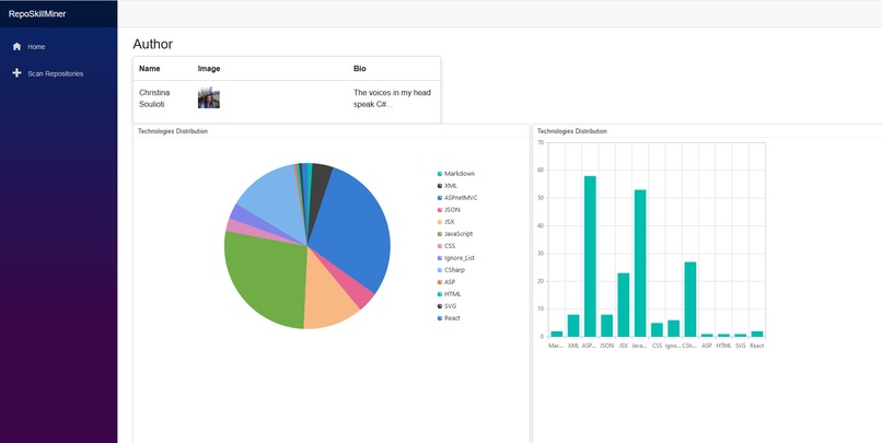 RepoSkillMiner – screenshot 1