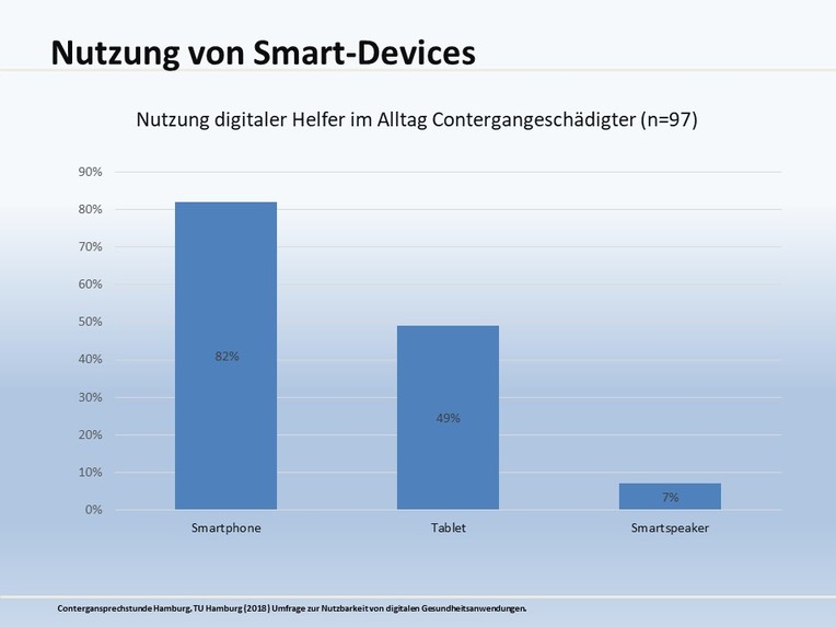 Everyday Assistance – screenshot 7