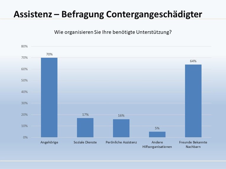 Everyday Assistance – screenshot 4