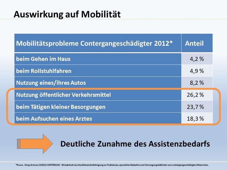 Everyday Assistance – screenshot 3