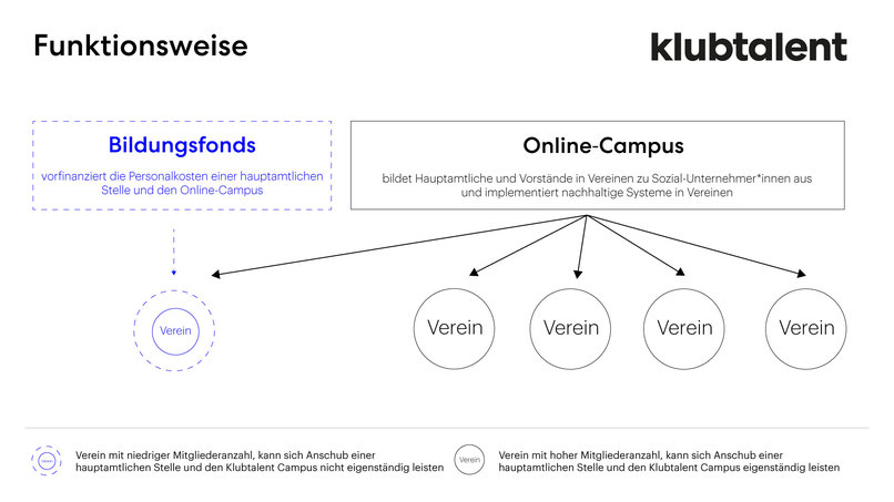 "BAföG-Programm" für Vereine – screenshot 1