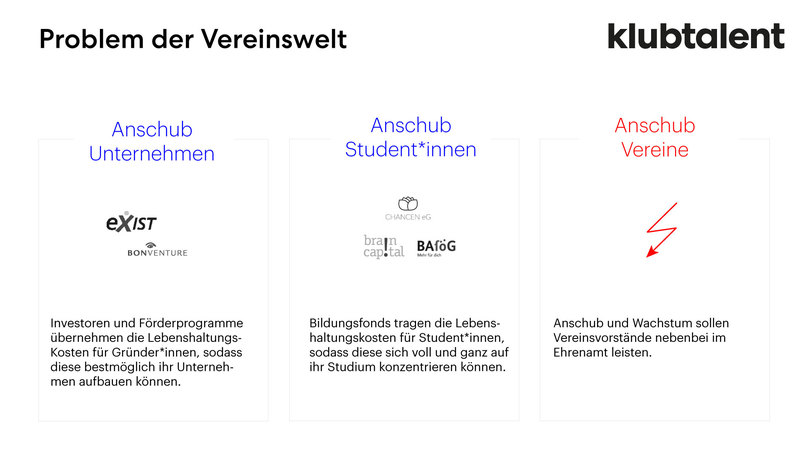 "BAföG-Programm" für Vereine – screenshot 2