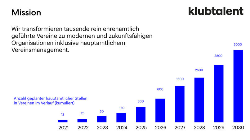 "BAföG-Programm" für Vereine – screenshot 3