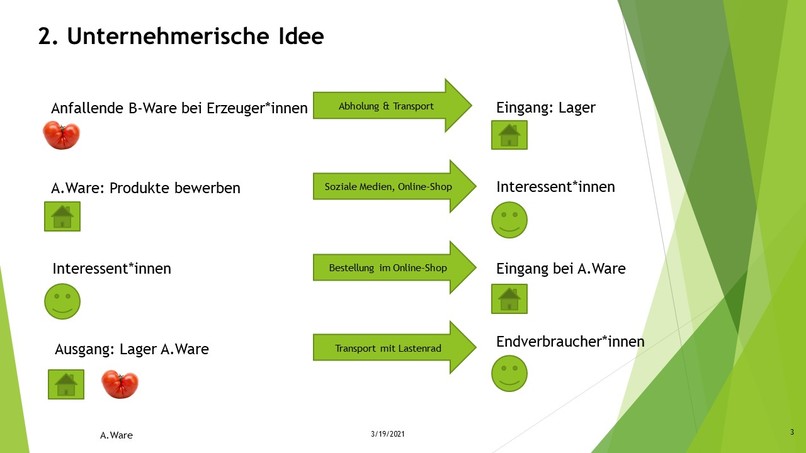 22H_A.Ware – screenshot 3