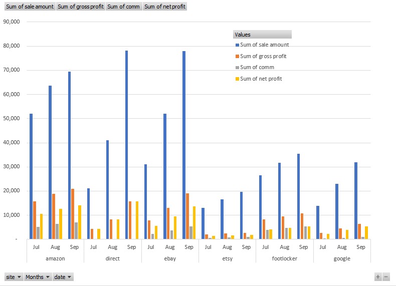 Visualizer for Small Businesses – screenshot 3
