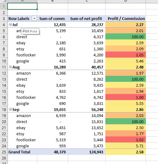 Visualizer for Small Businesses – screenshot 4