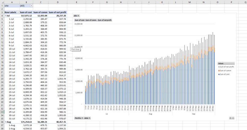 Visualizer for Small Businesses – screenshot 6