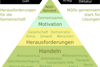 03_14h115t Organisierte Zivilgesellschaft vernetzen&stärken