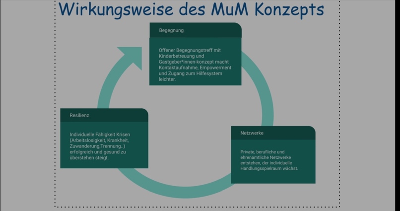 Orte der Begegnung  Demokratie  – screenshot 1
