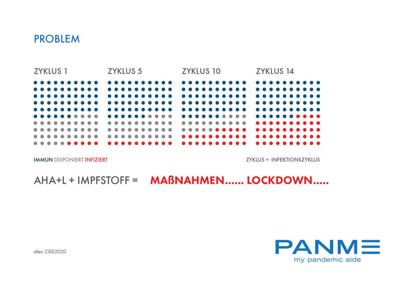 PANME_Digitale Pandemiehilfe – screenshot 7