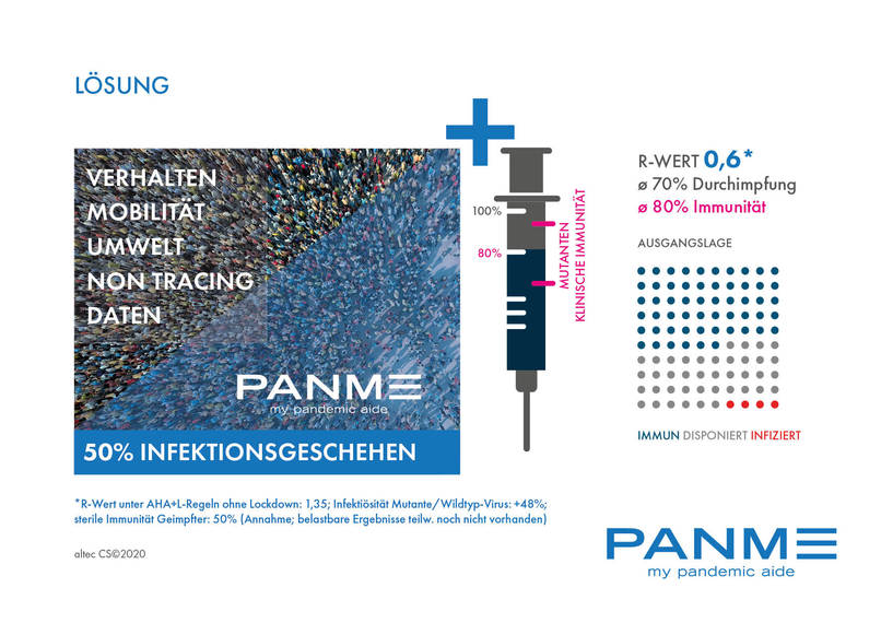 PANME_Digitale Pandemiehilfe – screenshot 8