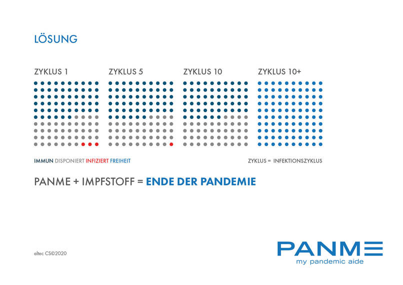 PANME_Digitale Pandemiehilfe – screenshot 9