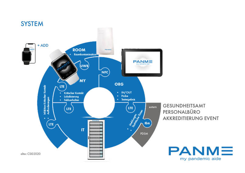 PANME_Digitale Pandemiehilfe – screenshot 13