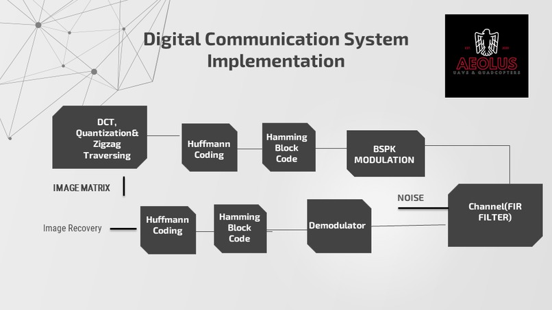 SD-2 Compression&Transmission Technique of HD Image & Video – screenshot 4