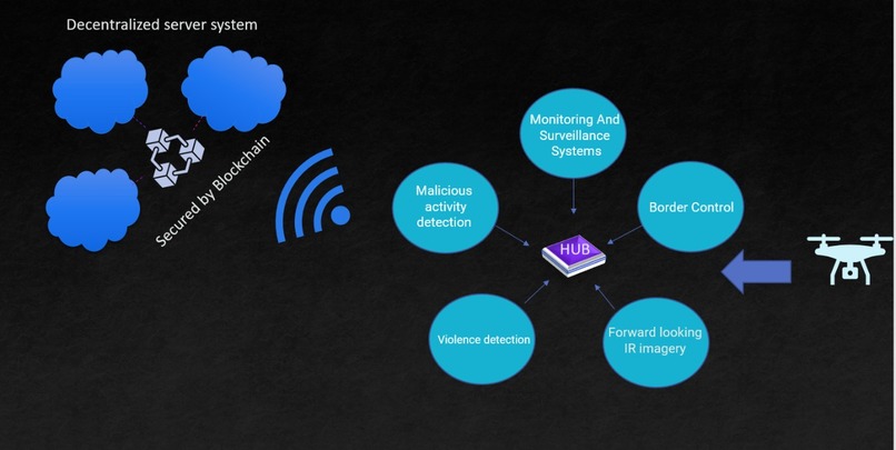SA10 – screenshot 1