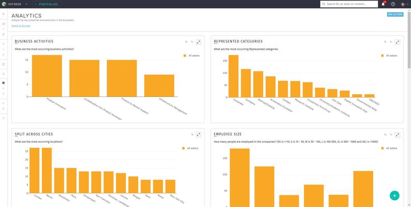 Agrifood Ecosystem Navigator – screenshot 11