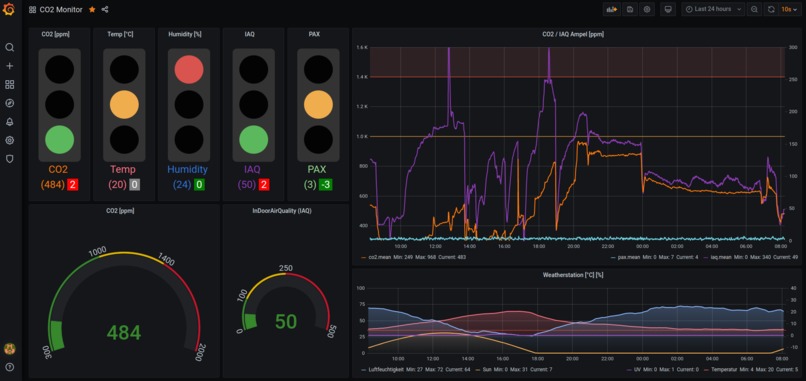 IoT-Werkstatt - co2ampel.org – screenshot 11