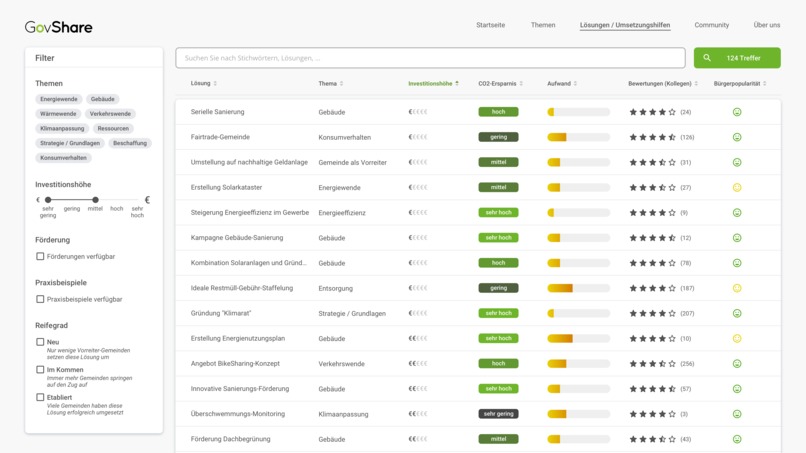 GovShare - Synergieeffekte im kommunalen Klimaschutz – screenshot 1