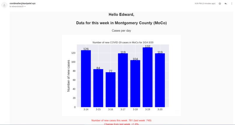 MoCo COVID-19 Informative Web & Email App – screenshot 3