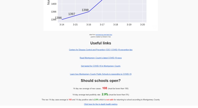 MoCo COVID-19 Informative Web & Email App – screenshot 4