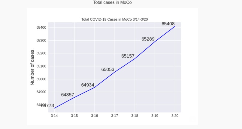 MoCo COVID-19 Informative Web & Email App – screenshot 5
