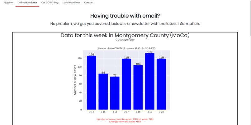 MoCo COVID-19 Informative Web & Email App – screenshot 7