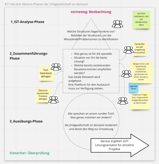 "Zivilgesellschaft on demand" | Schnittstelle Mensch-Technik – screenshot 3