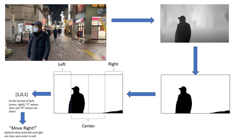 A-EYE for the Blind – screenshot 4
