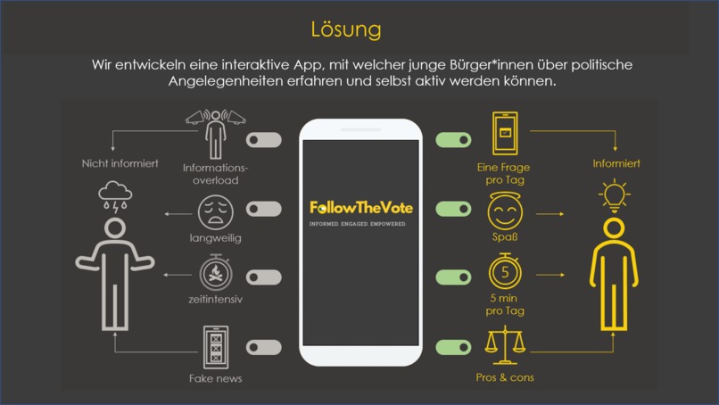 #3_03h017t_FollowTheVote – screenshot 3