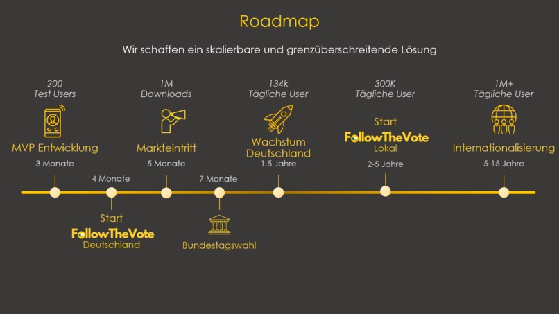 #3_03h017t_FollowTheVote – screenshot 5