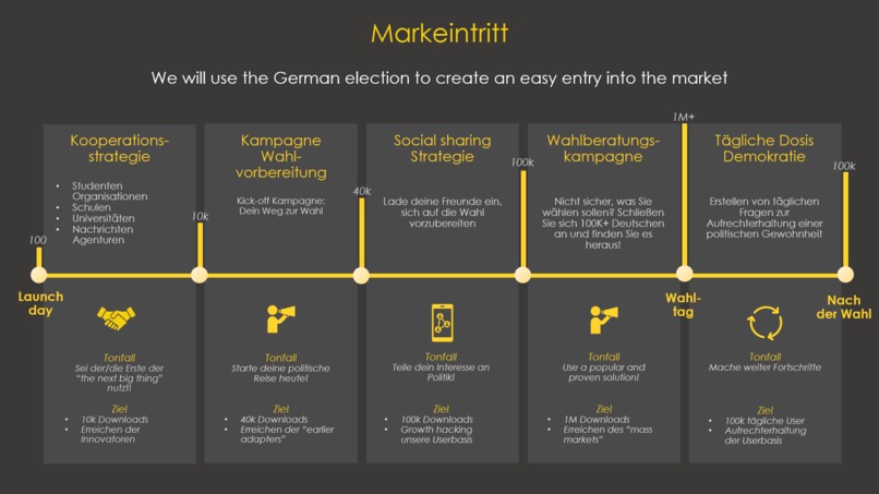 #3_03h017t_FollowTheVote – screenshot 7