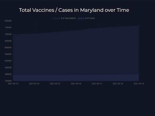 COVID Toolbox – screenshot 4