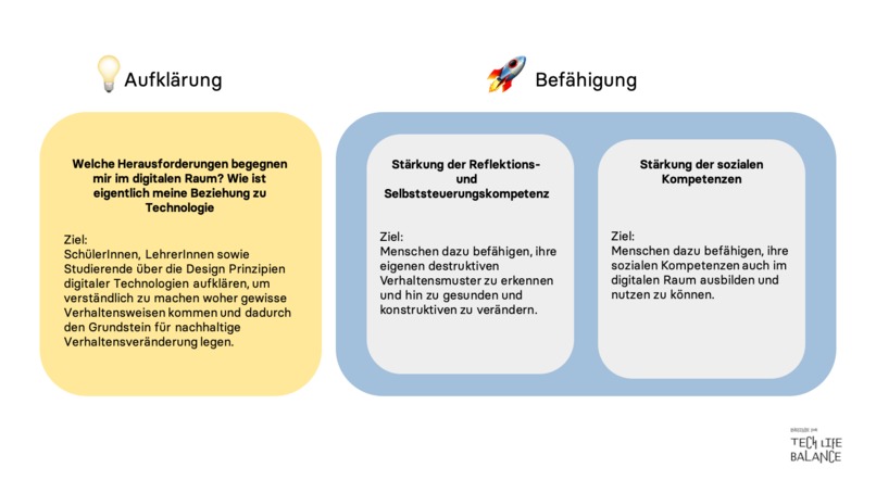 28H_InstitutTechLifeBalance – screenshot 3