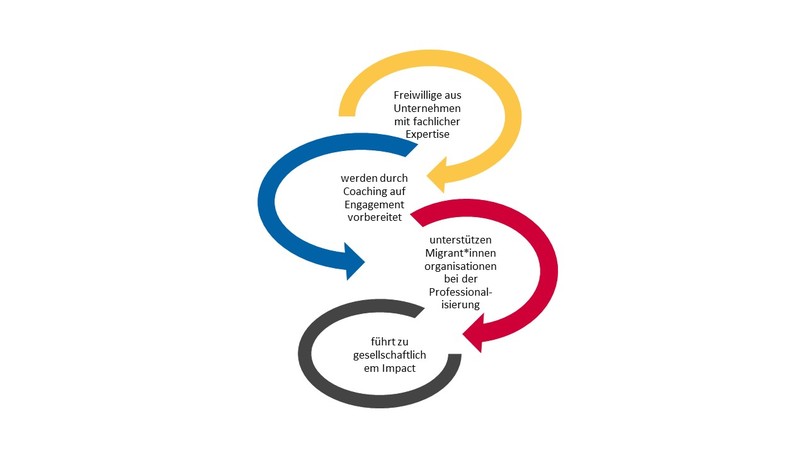 09H100730T_DerParitätischeWohlfahrtsverbandHamburge.V. – screenshot 1